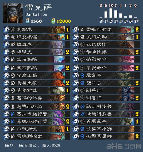 炉石传说安戈洛蓝白中速猎卡组