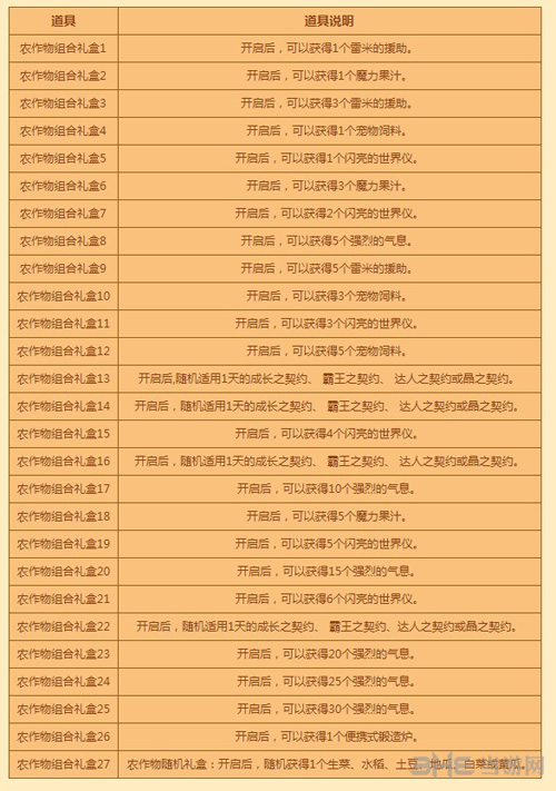DNF活动截图