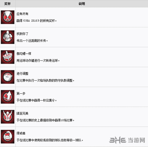 NBA2K18全奖杯列表一览1