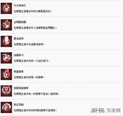 NBA2K18全奖杯列表一览2