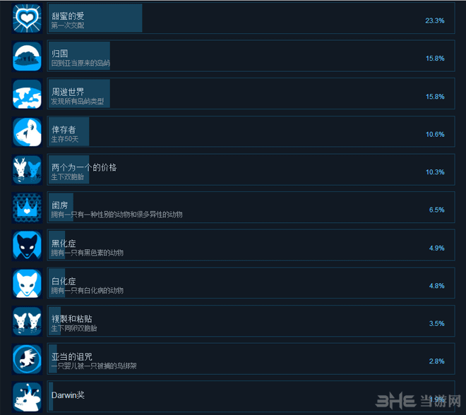 生态位遗传学生存游戏截图1