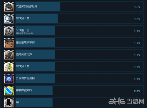 弹丸论破V3成就一览2