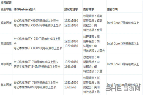 火源计划官方推荐配置