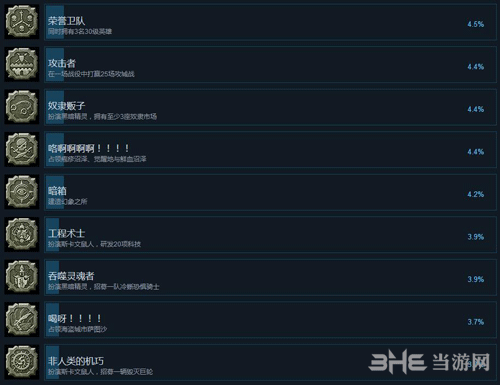 战锤全面战争2成就截图8