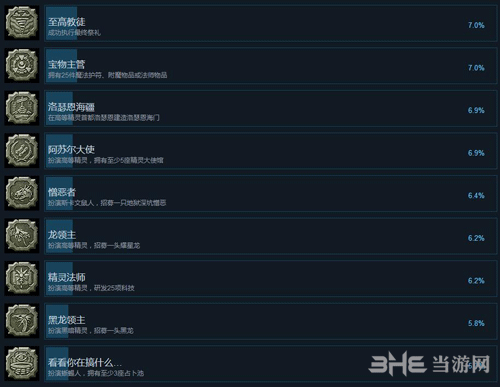 战锤全面战争2成就截图6