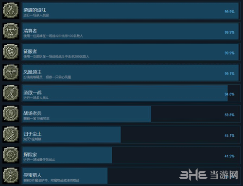 战锤全面战争2成就截图1