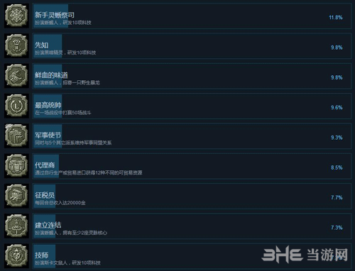 战锤全面战争2成就截图4