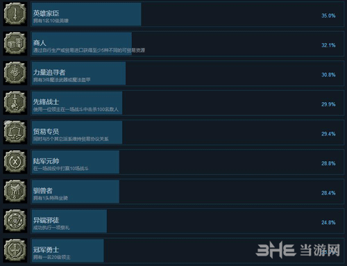 战锤全面战争2成就截图2