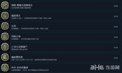 战锤全面战争2成就截图14