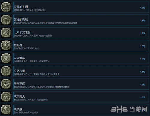 战锤全面战争2成就截图12
