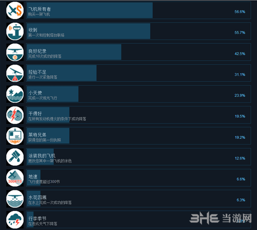 起飞飞行模拟成就一览1