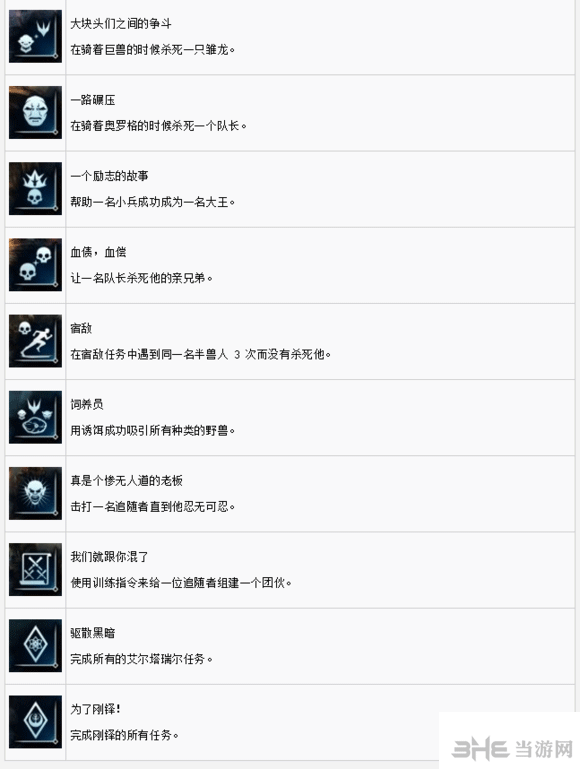 中土世界战争之影截图2