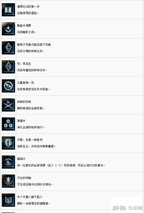 中土世界战争之影截图4