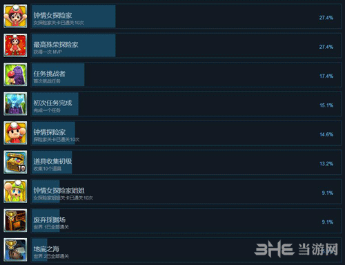 地下冒险派对Steam成就2