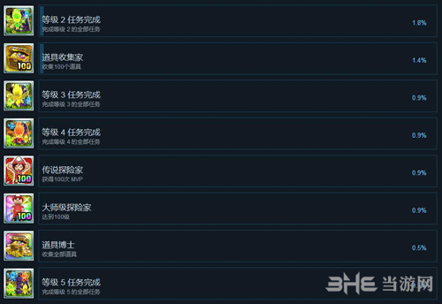 地下冒险派对Steam成就4