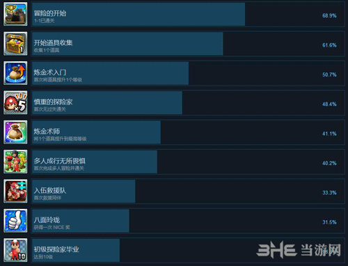 地下冒险派对Steam成就1