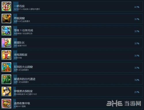 地下冒险派对Steam成就3