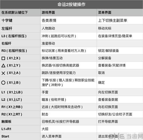 命运2图片2