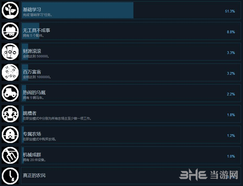 真实农场Steam成就1