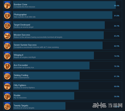 轰炸机小队steam成就1