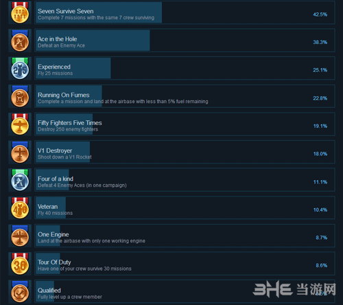 轰炸机小队steam成就2