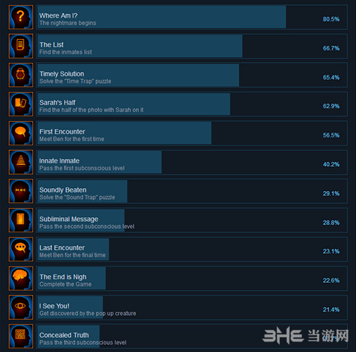 死囚Steam成就
