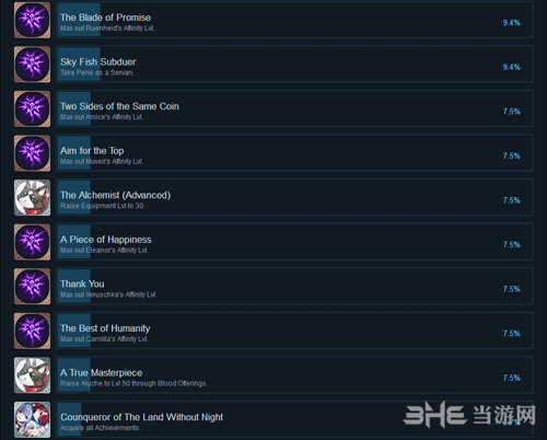 无夜之国2 Steam成就5