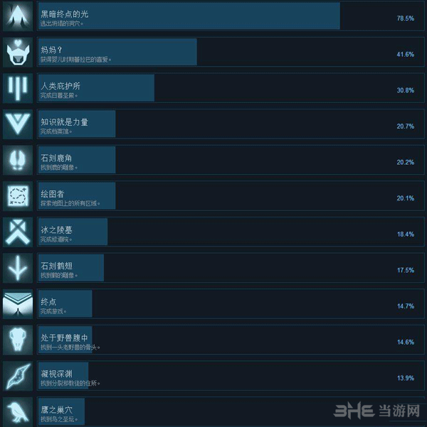AER古老的回忆截图2