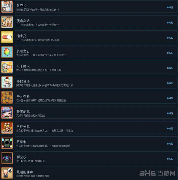 风之幻想曲各成就截图4