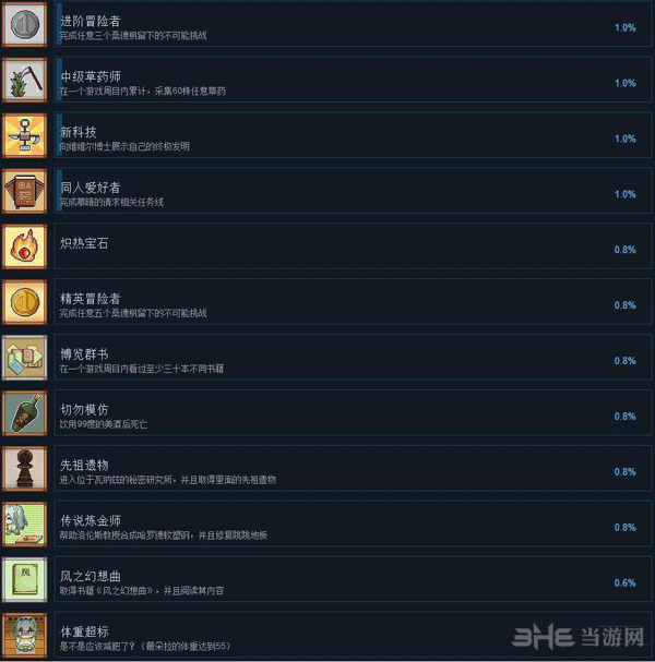 风之幻想曲各成就截图5
