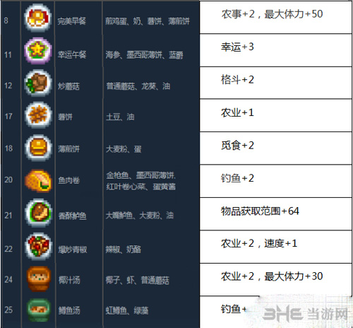 星露谷物语菜谱截图1