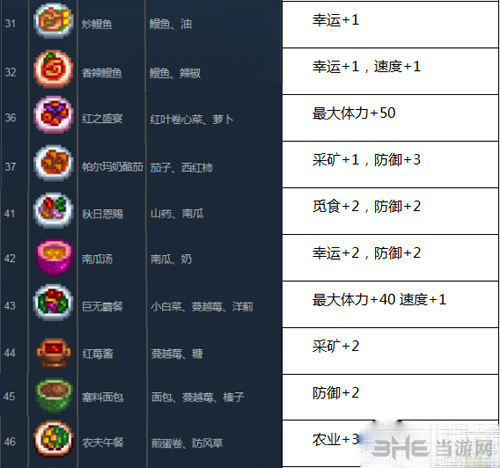 星露谷物语菜谱截图2