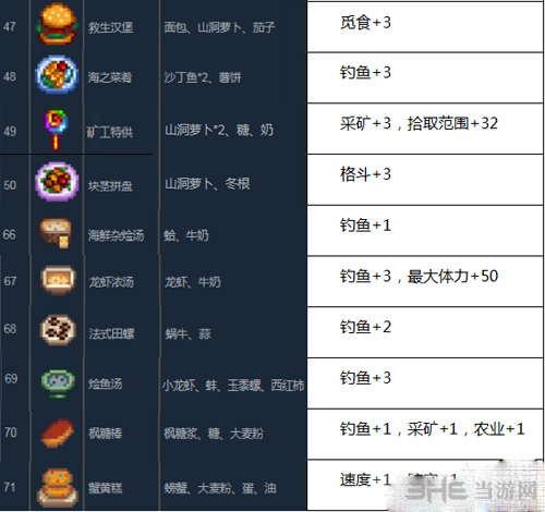 星露谷物语菜谱截图3