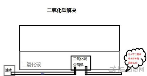 缺氧截图1