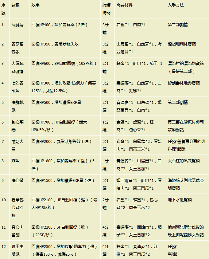 伊苏8截图1