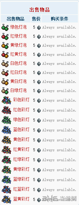 泰拉瑞亚圣诞老人贩卖物品截图2