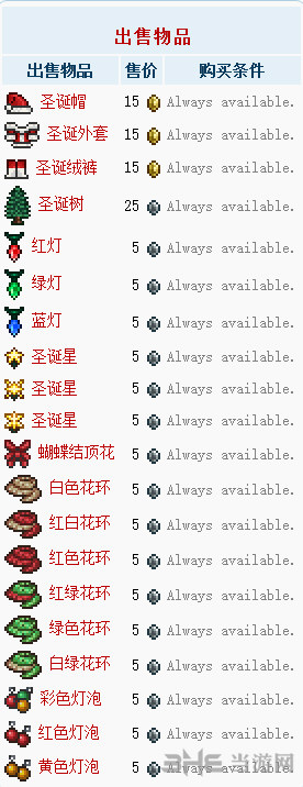 泰拉瑞亚圣诞老人贩卖物品截图1
