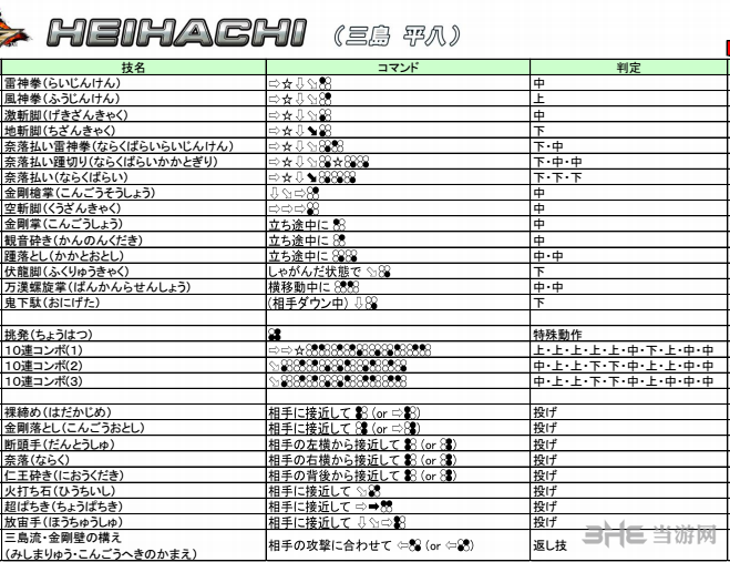 铁拳7三岛平八出招表图片2