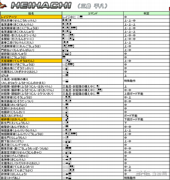 铁拳7三岛平八出招表图片1