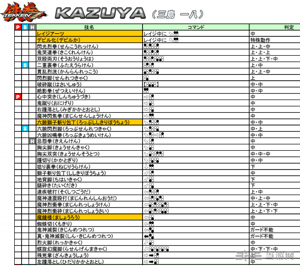 铁拳7三岛一八出招表图片1