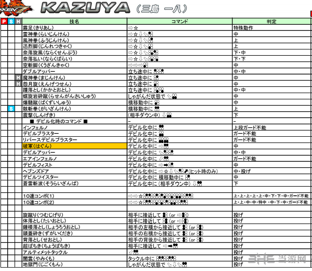铁拳7三岛一八出招表图片2