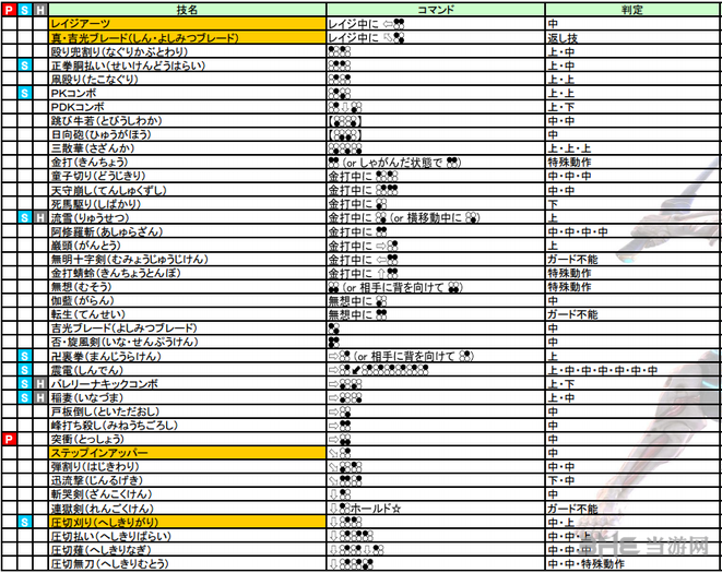 铁拳7吉光出招表图片1