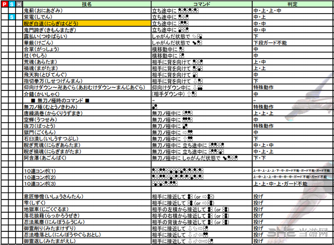 铁拳7吉光出招表图片4