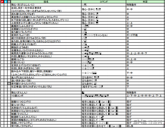 铁拳7风间仁出招表图片2