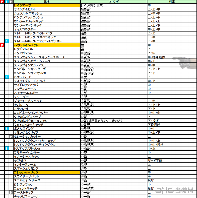 铁拳7诺夫出招表图片1