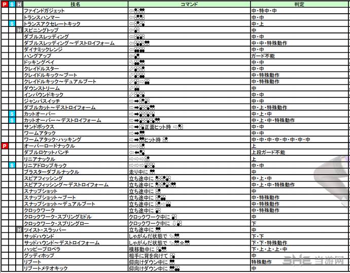 铁拳7艾丽莎出招表图片2