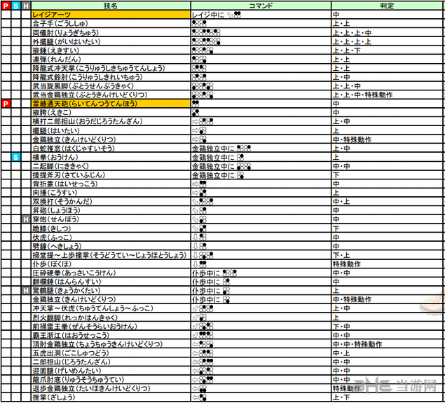 铁拳7Leo出招表图片1