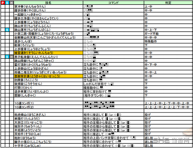 铁拳7Leo出招表图片2