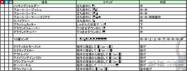 铁拳7Gigas出招表图片