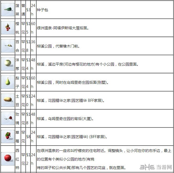 模拟人生4种子获得方法3